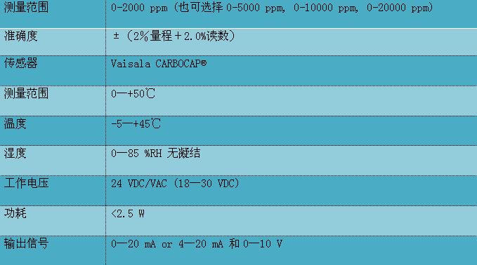 二氧化碳變送器GMD/W20系列技術(shù)參數(shù)